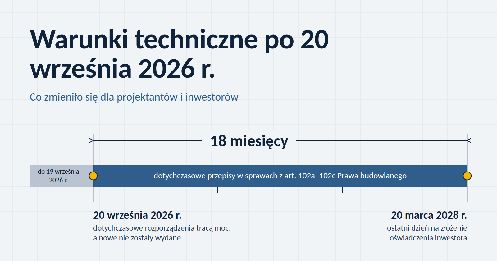 Warunki techniczne po 20 września 2026 r. – co zmieniło się dla projektantów i inwestorów